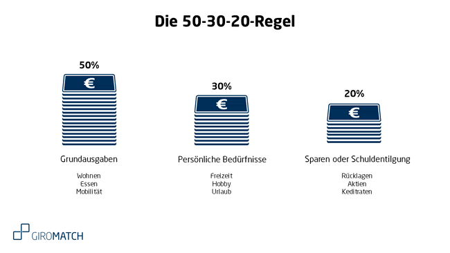 Haushaltsbuch Führen: So Optimieren Sie Ihre Finanzen - Mit Kostenloser ...