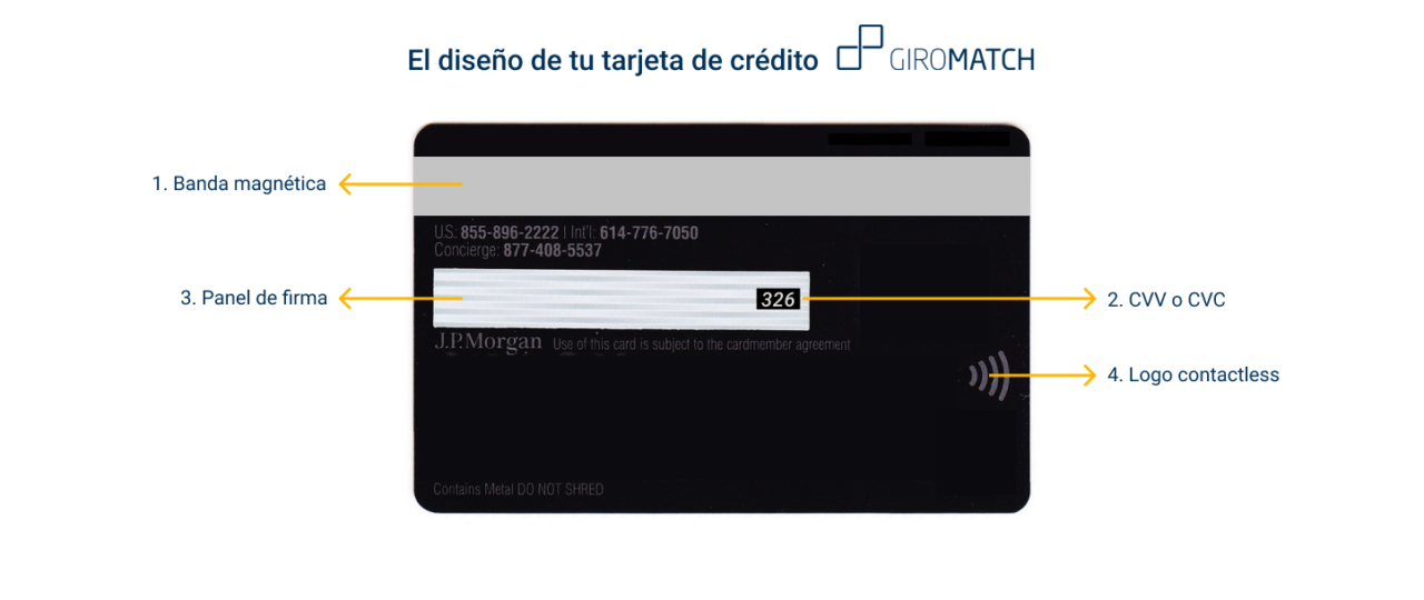 Números De Tarjetas De Crédito Visa Y Mastercard Giromatch 4851